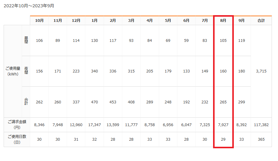 2024年8月分電気使用量