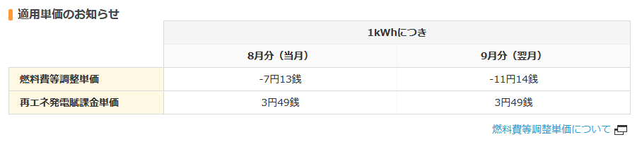 2024年7月分から2024年8月分の推移